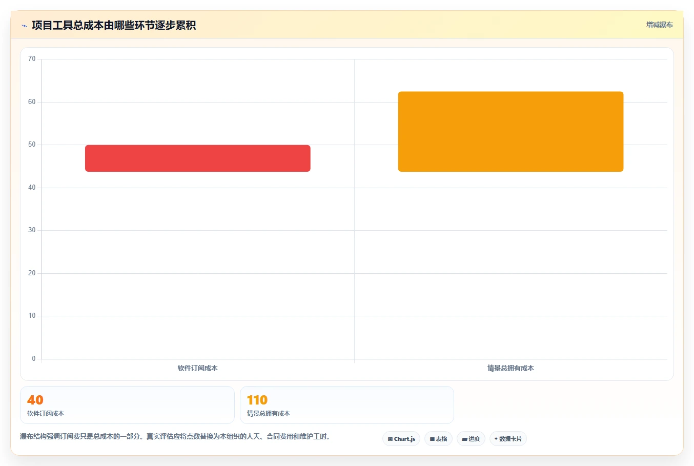 效率提升利器：2026年最受欢迎的5大项目进度流程管理工具盘点