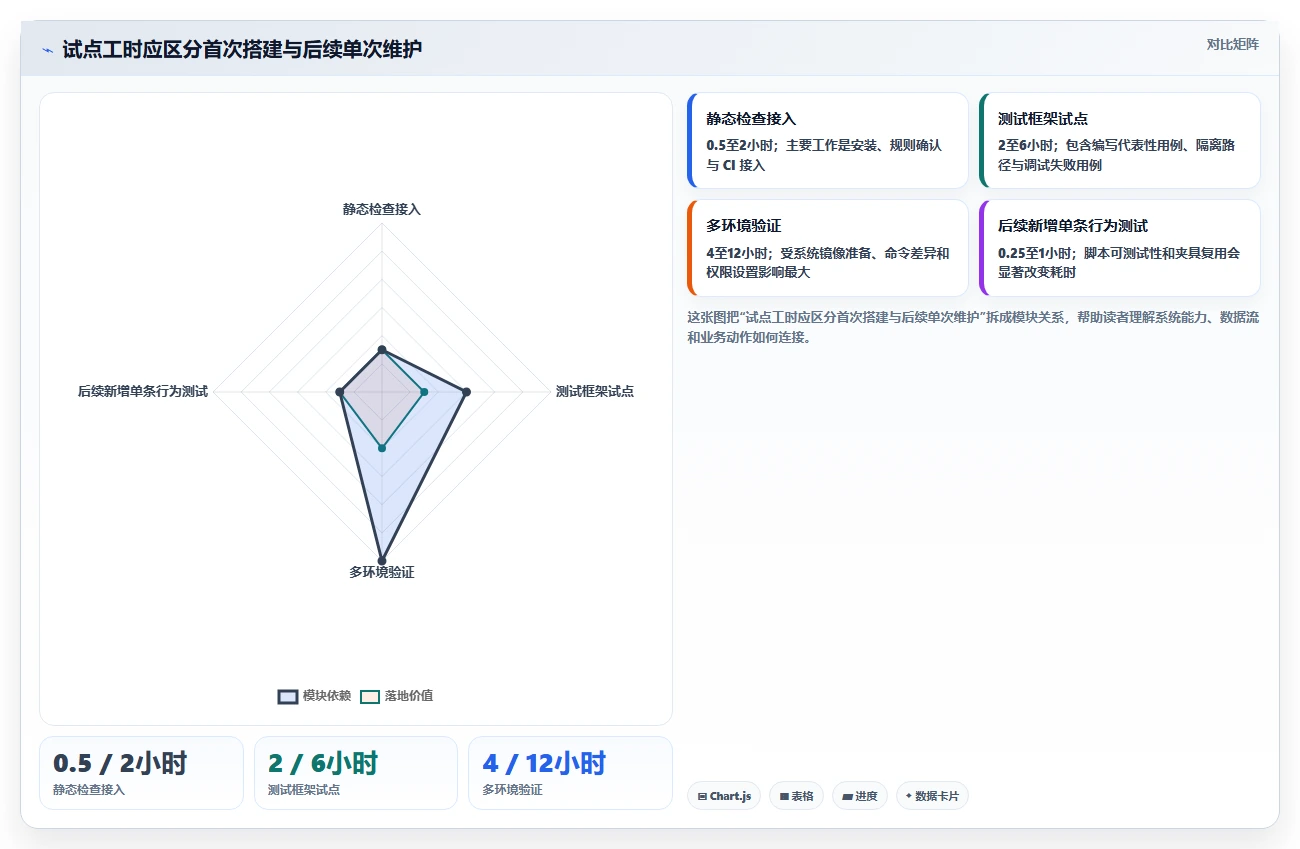 如何选择适合你的shell测试工具?2026年最新选型指南