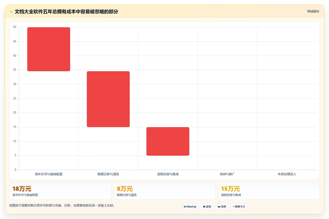 项目管理新趋势:2026年文档大全软件选型指南
