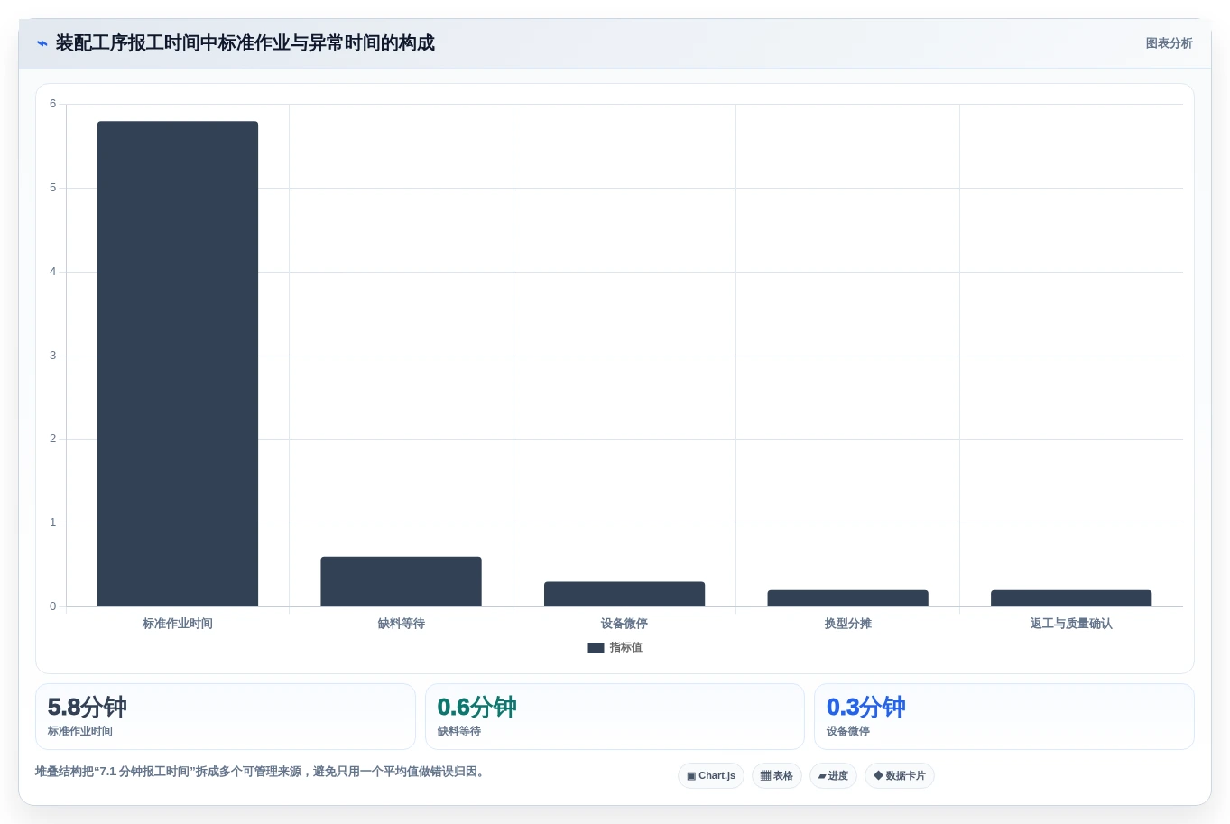 选对标准工时测定软件很重要!2026年最新8款工具对比分析