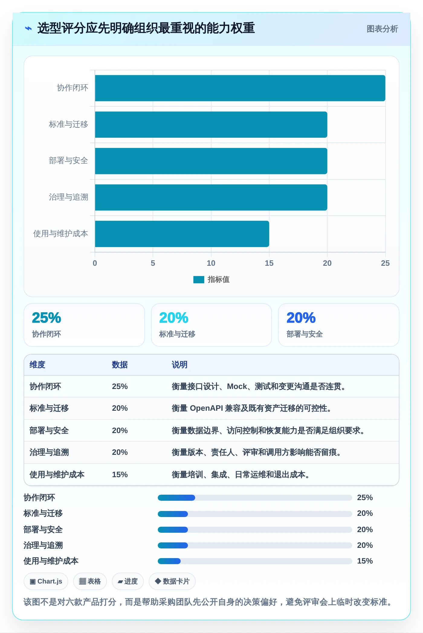 2026年协同设计管理系统内部接口管理工具大盘点:6款效率神器推荐