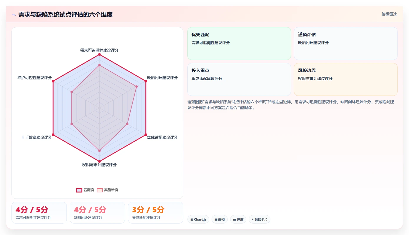 项目管理新趋势:2026年6大需求bug管理系统工具推荐