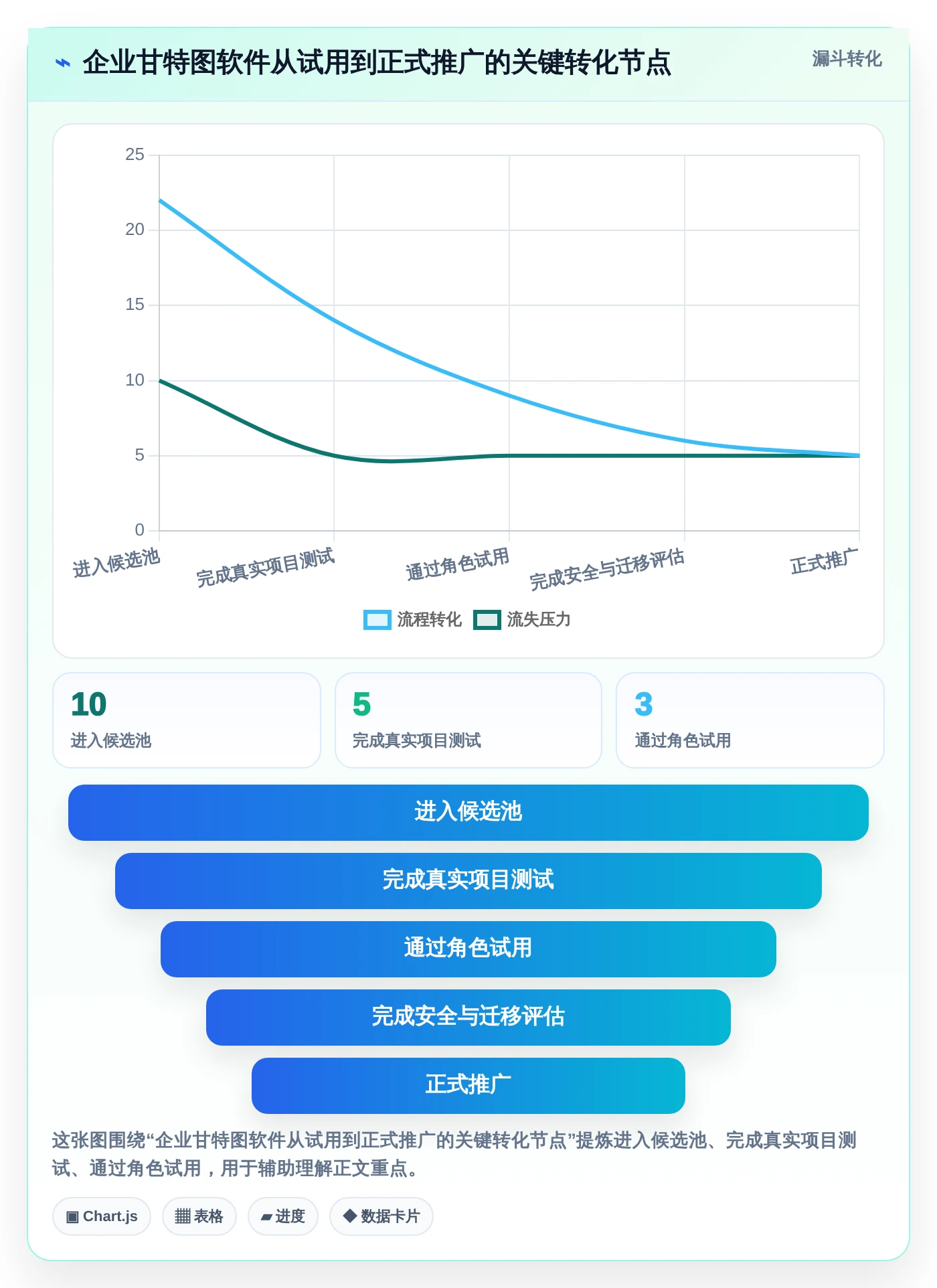 提升团队效率:2026年最受欢迎的5大在线甘特图软件推荐