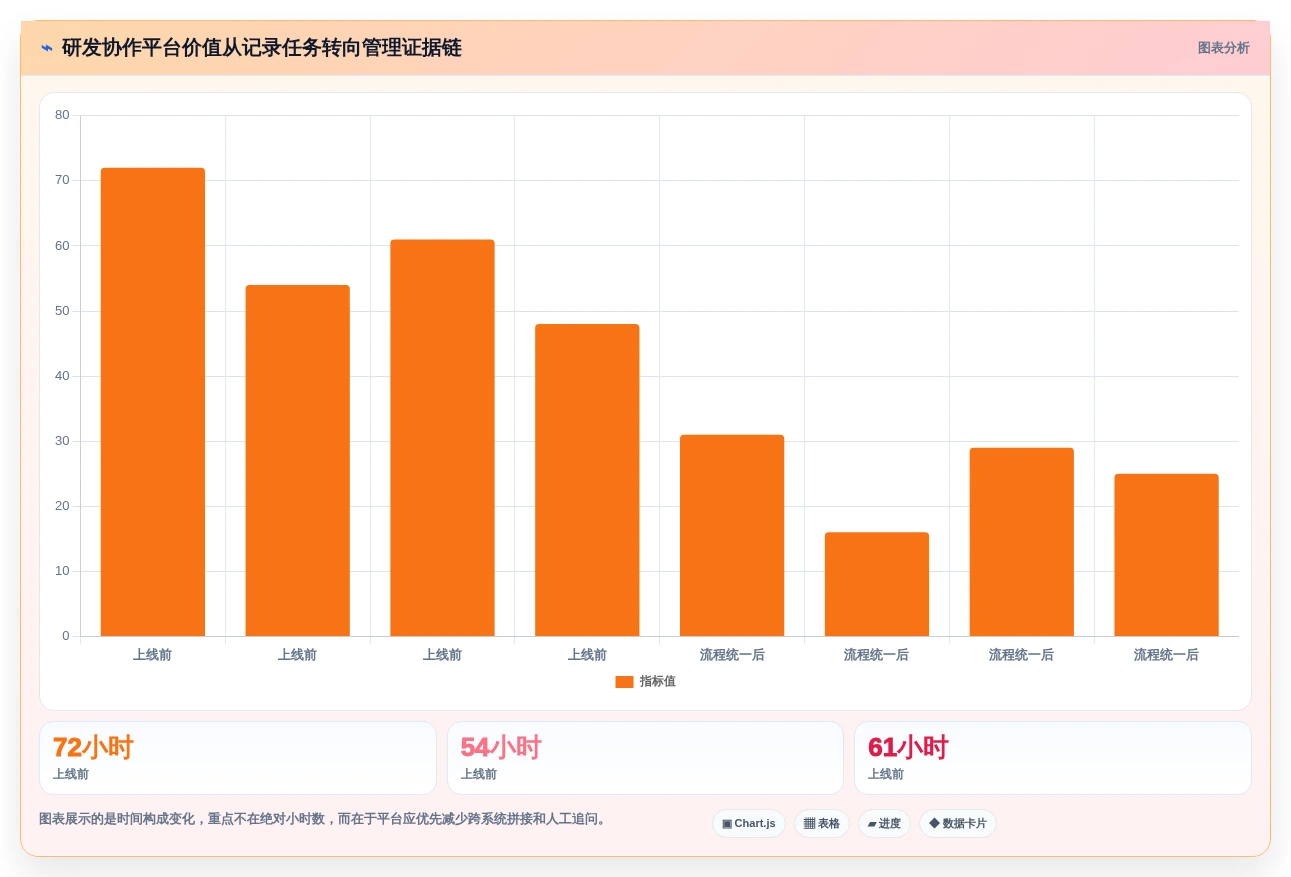 打造高效研发团队：2026年研发协作管理平台选型指南，7款顶级工具全面分析