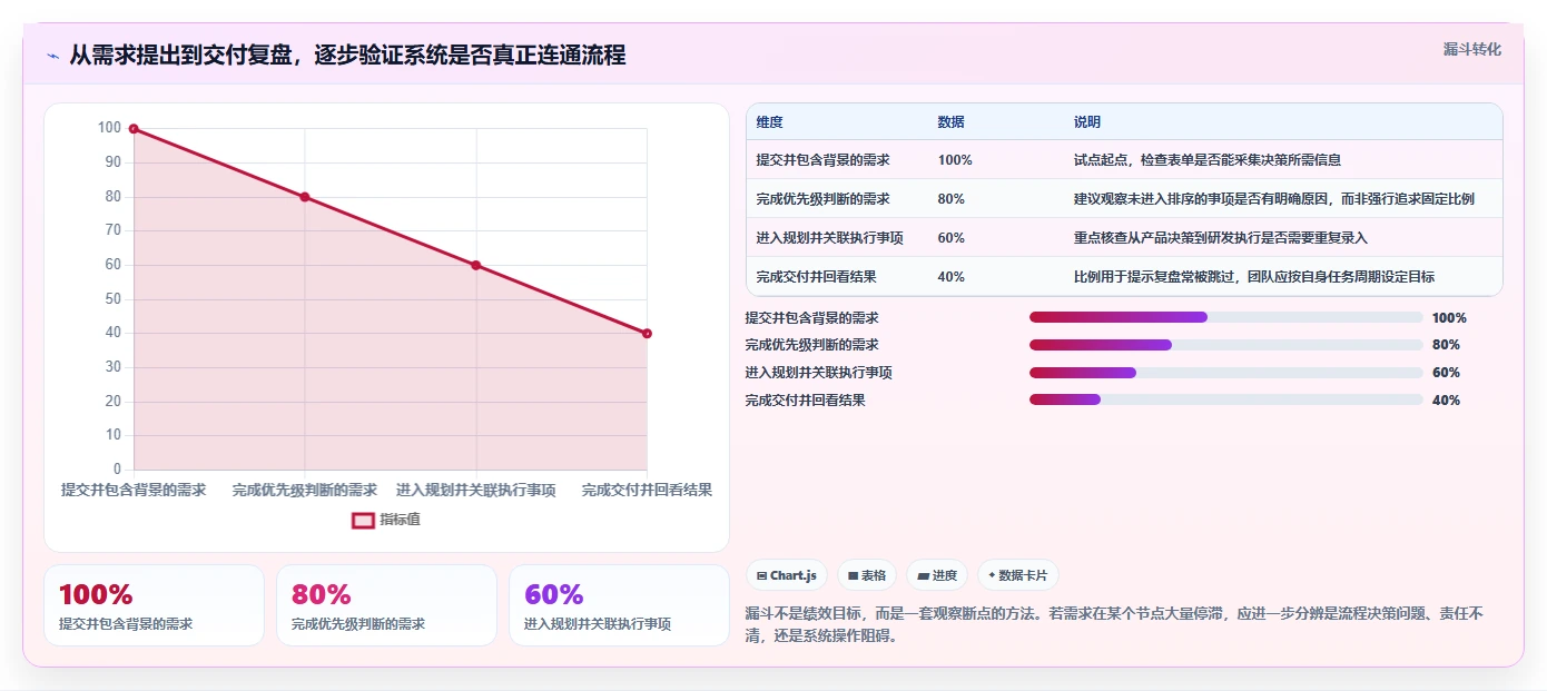 2026年适合中小企业的产品管理系统哪家好?主流工具深度测评