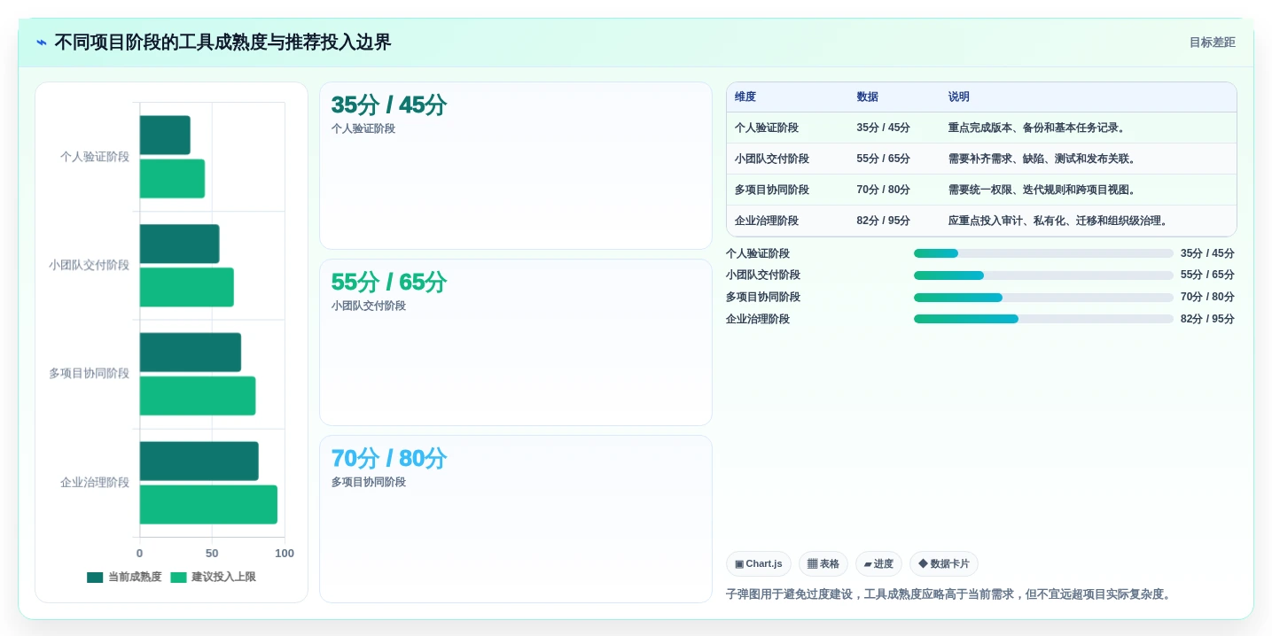 从新手到专家:2026年小软件开发工具选购完全攻略