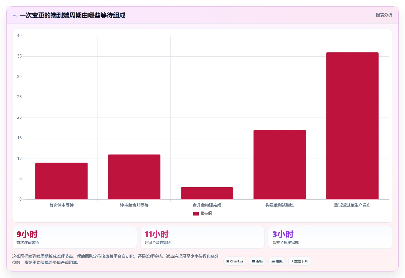 最新对比:2026年devops软件开发平台top5,哪款最适合你的团队?