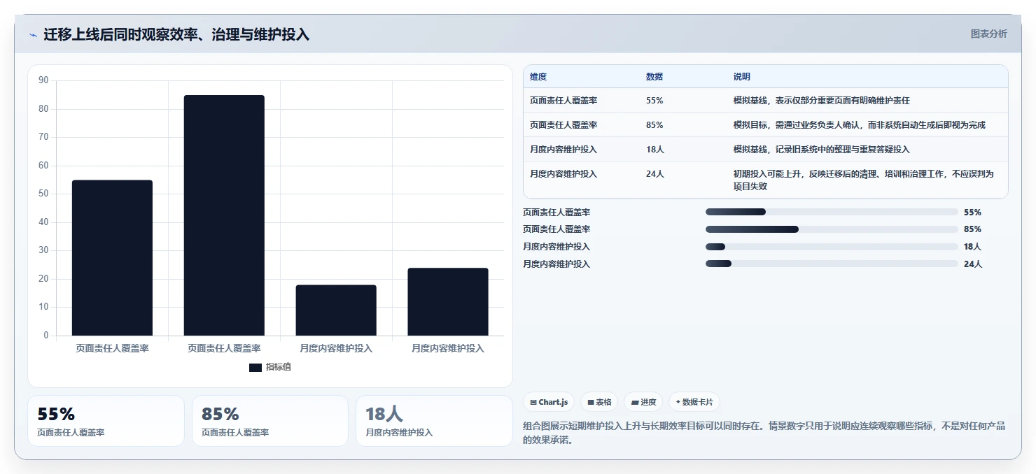 2026年Confluence替代软件哪家最好：企业级知识库与协同工具深度测评