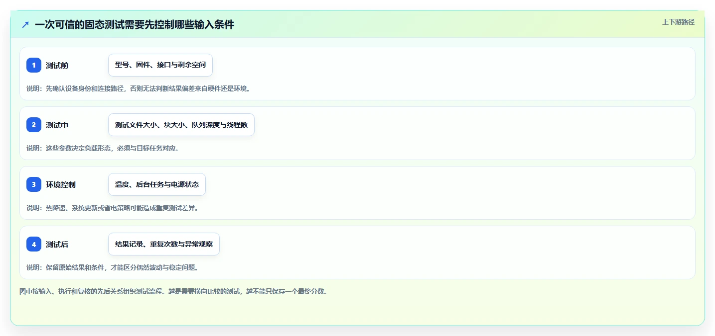 选对固态测试软件很重要!2026年6大热门工具对比分析