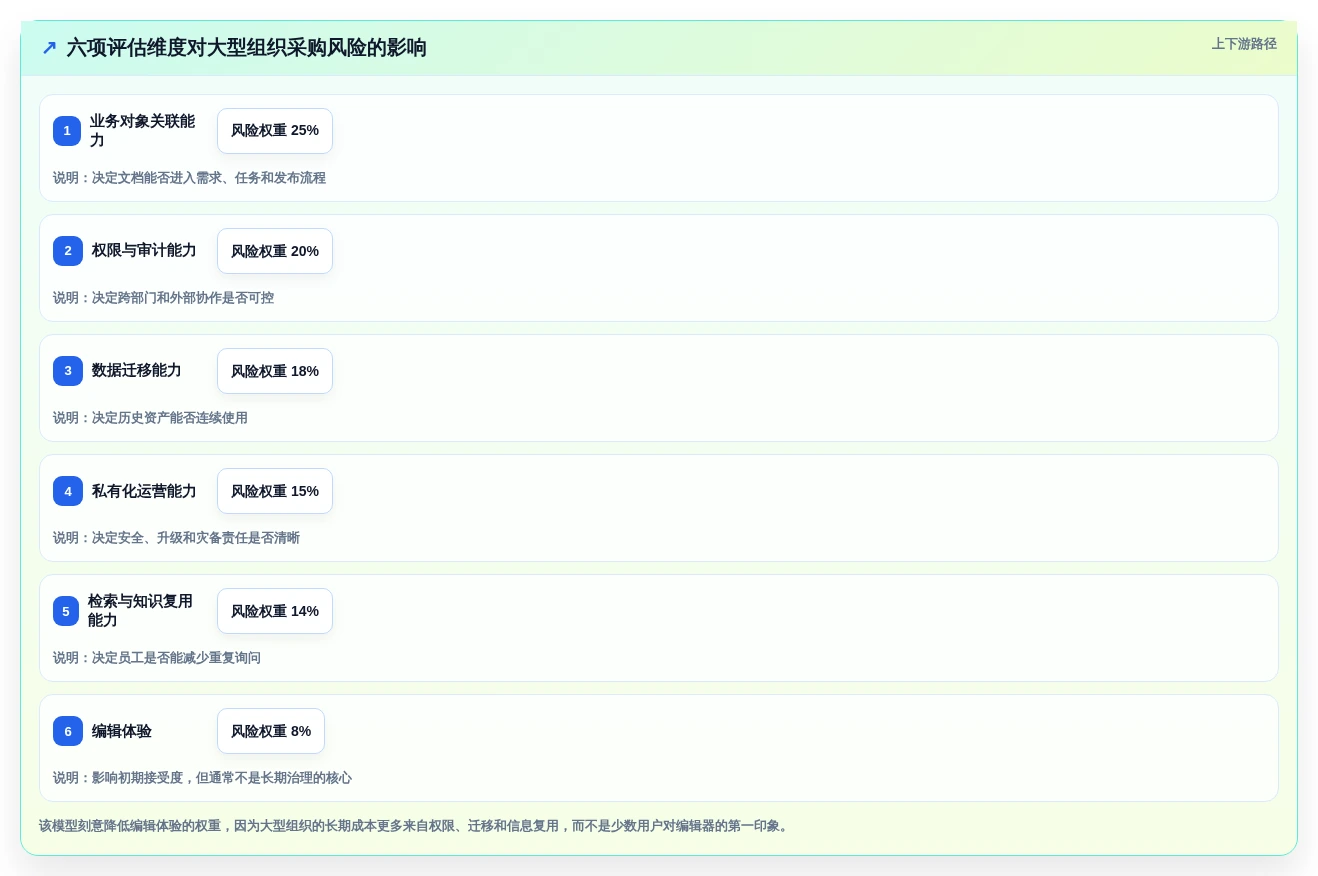 团队协作新趋势：2026年最值得投资的5大好的文档工具