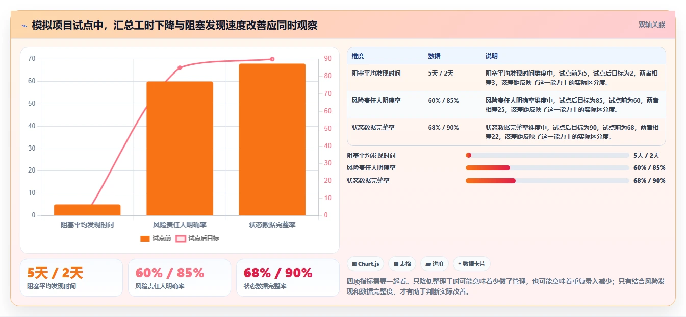 2026年效率之选：8款顶级项目任务监控软件全面对比