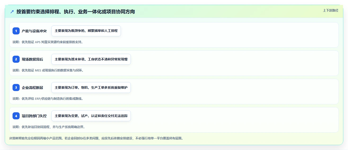 制造业项目经理必读:2026年度5款顶级生产进度管控平台推荐