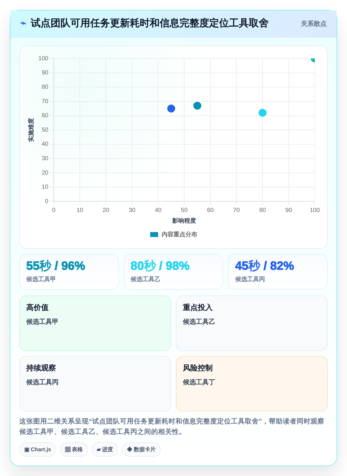 选对工具事半功倍:2026年8大移动端项目管理软件深度对比