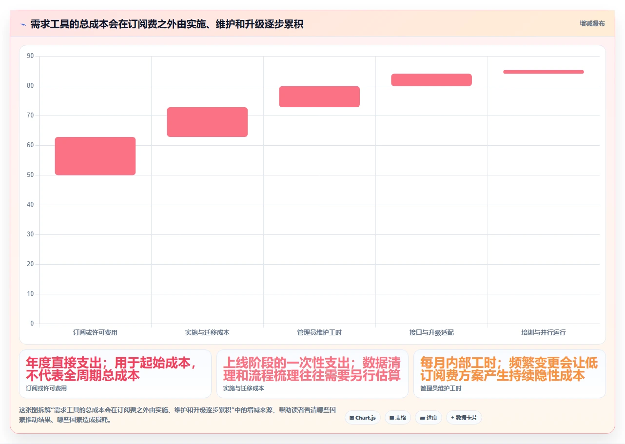 2026有定制化能力的需求管理工具哪个更靠谱:场景适配与选型清单