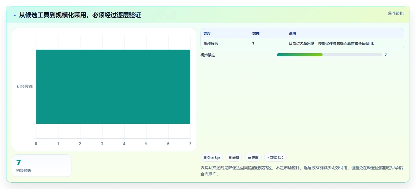 2026 年软件测试软件工具盘点:最值得关注的 7 大工具