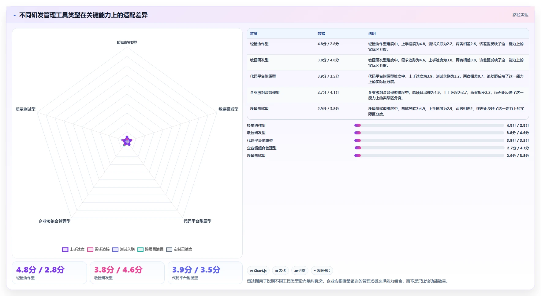 专业研发管理软件哪款更靠谱？2026年主流工具选型指南