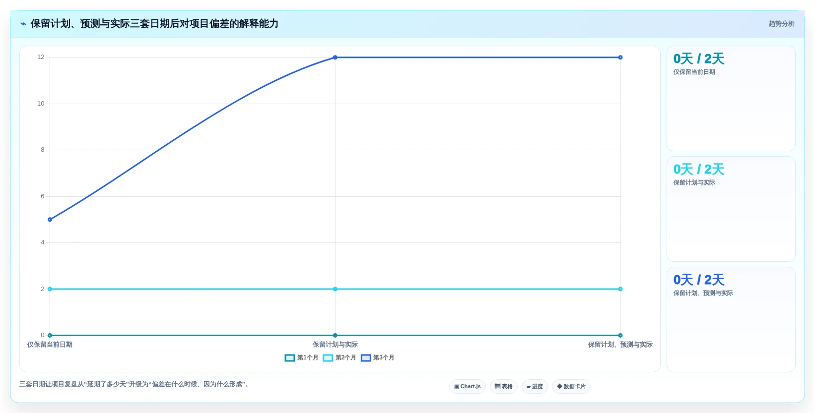 项目经理必读:2026年顶级项目规划功能工具选型指南