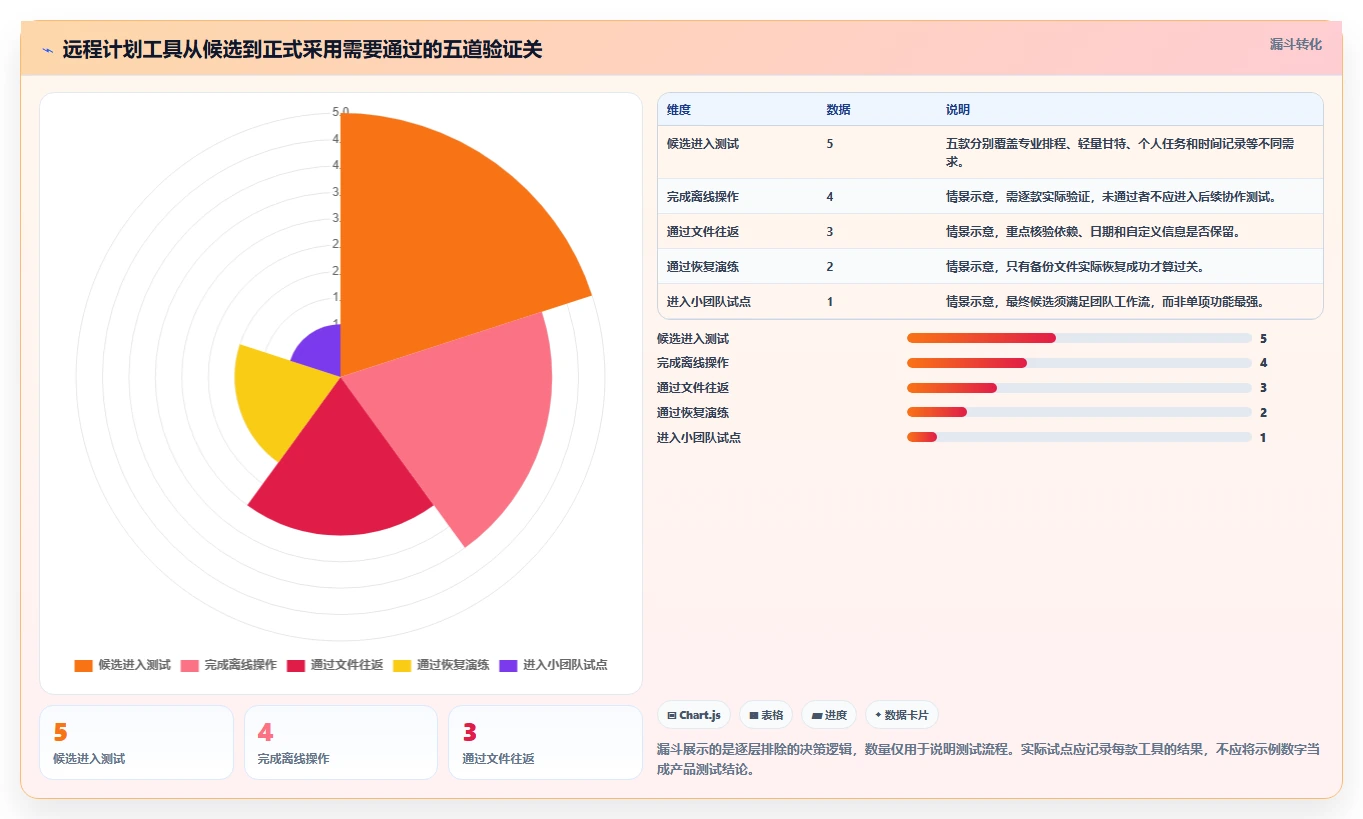 远程办公必备:2026年最受欢迎的5大好用本地计划软件推荐