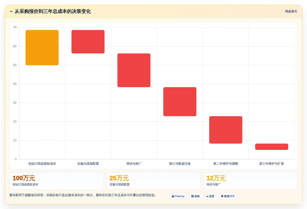项目经理必读:2026年明道云项目管理工具选型指南