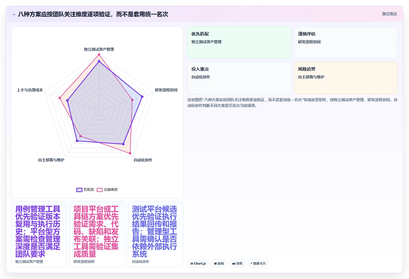 提升研发效率必看!8大测试管理系统工具盘点(2026版)