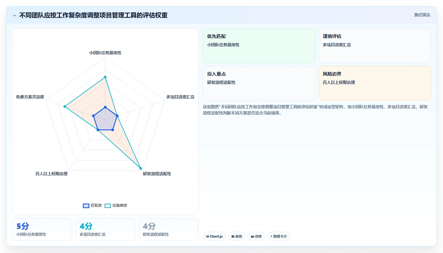 2026年最实用的项目管理软件评测：高效团队协作工具深度对比分析