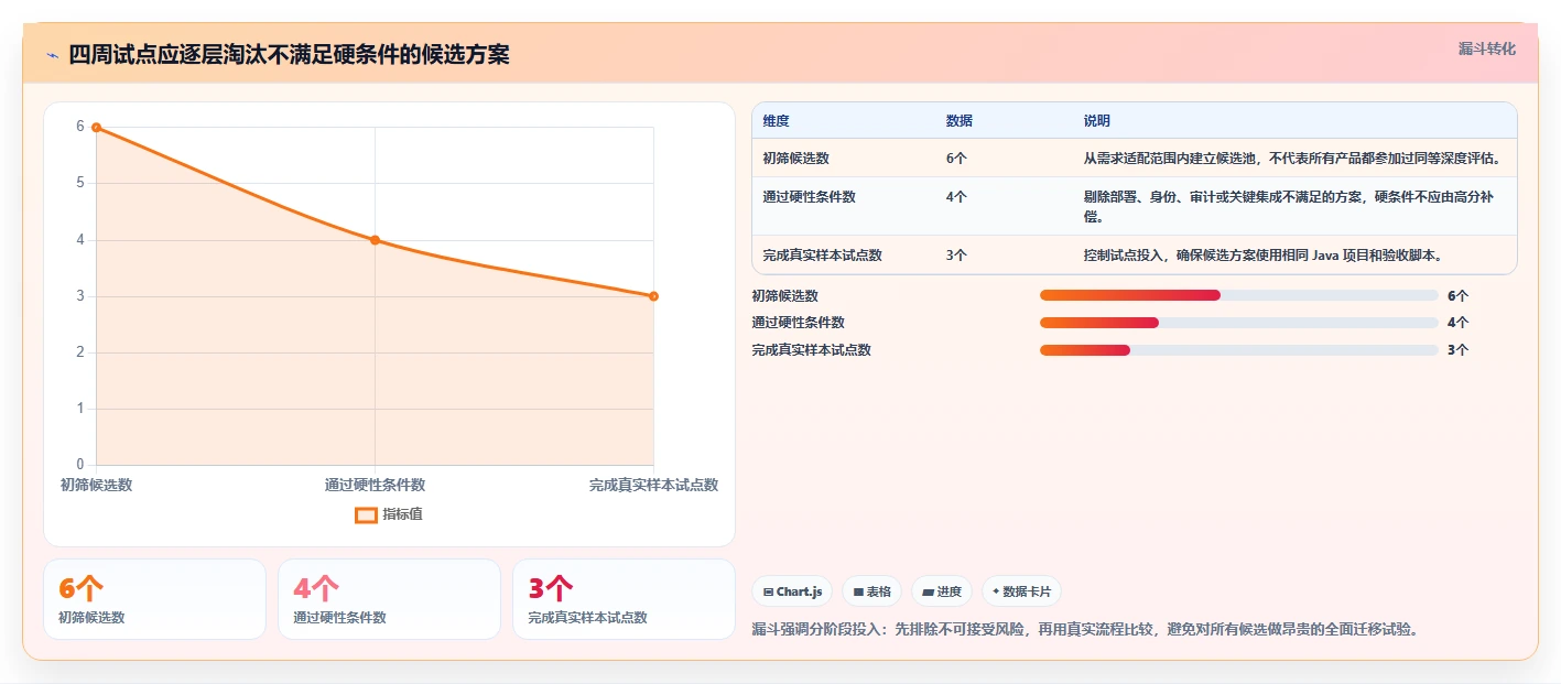 2026年Java敏捷开发平台大盘点：6款提升研发效率的必备工具