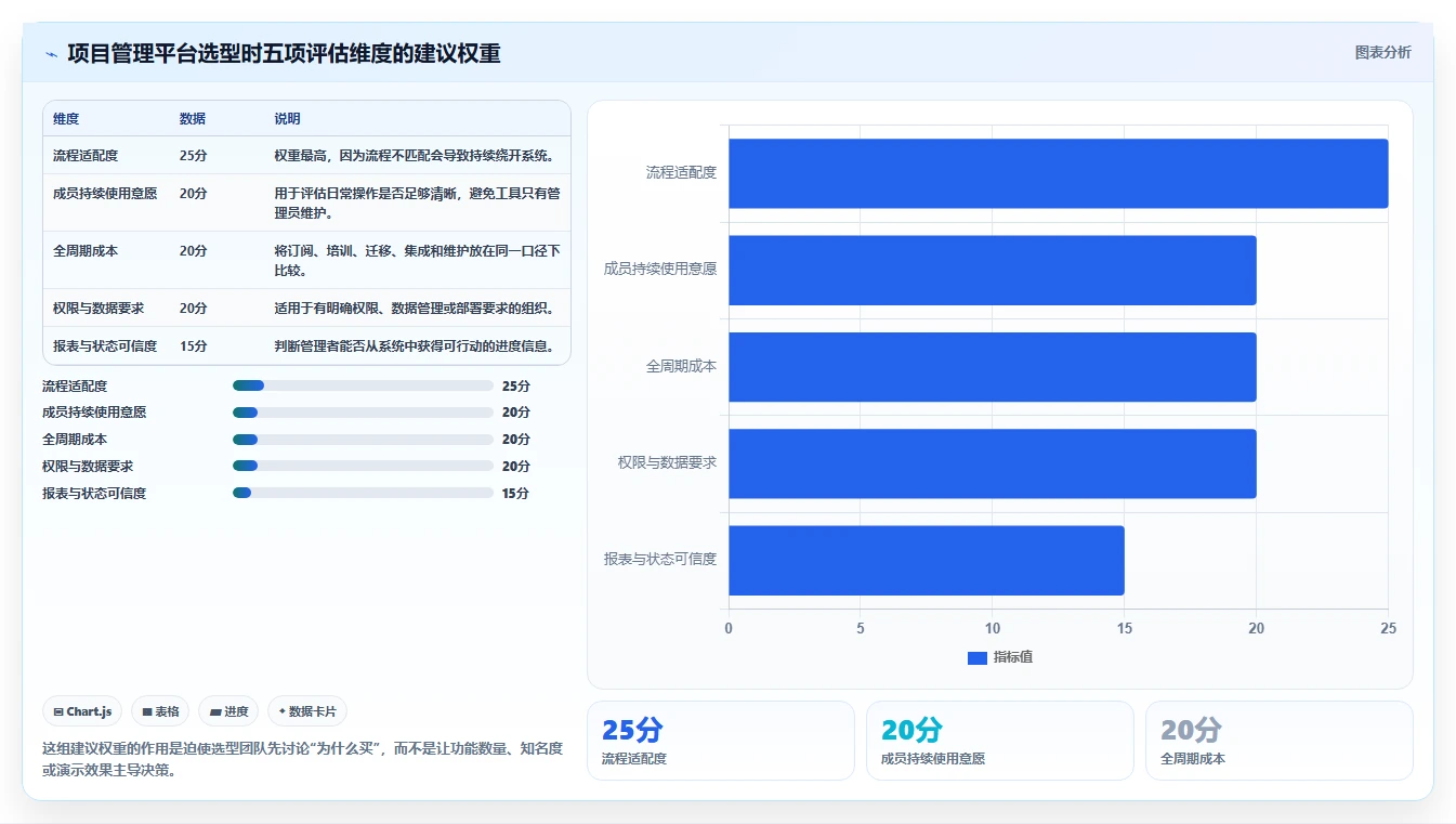 项目管理新趋势：2026年最值得投资的5款协作平台