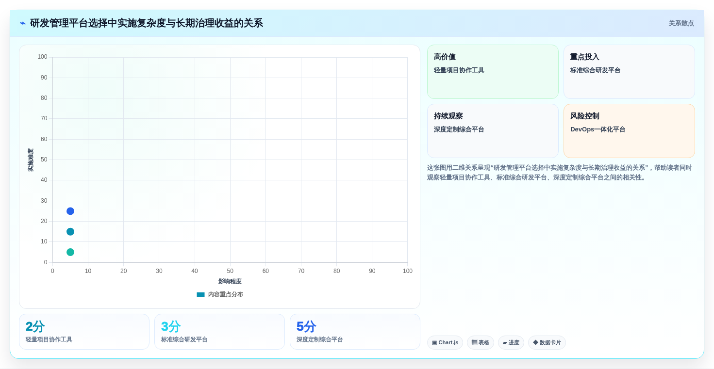 2026年企业级研发管理工具全面测评与核心功能对比分析