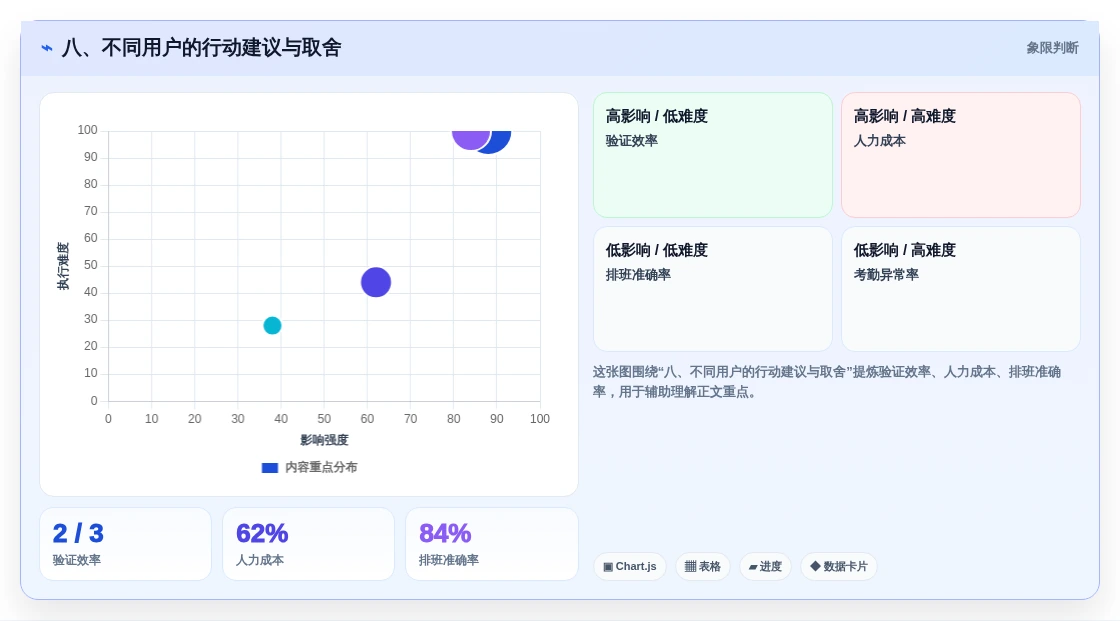 八、不同用户的行动建议与取舍