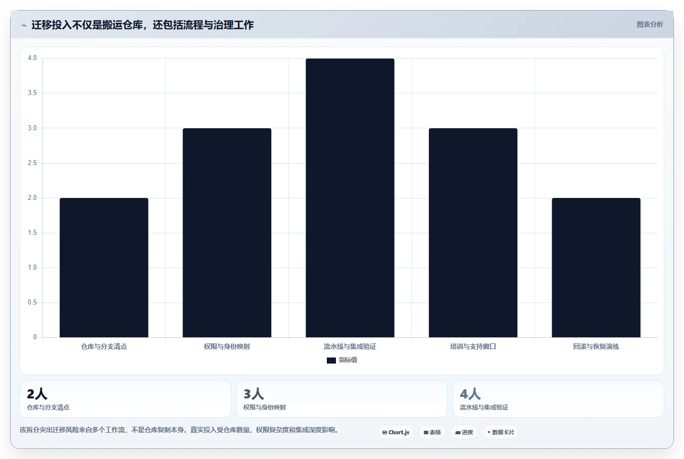 从入门到精通:2026年代码提交管理工具选型完全指南