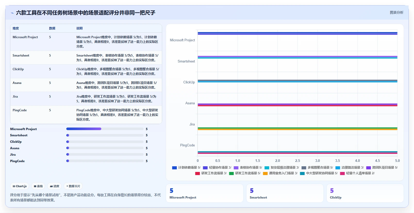 2026年效率革命：6款顶级任务树管理软件深度对比