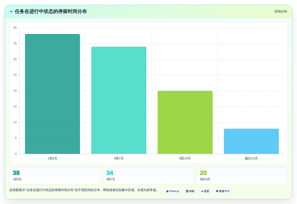 从入门到精通:2026年项目经理必备的7款项目推进工具