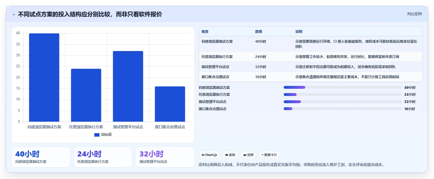 选对工具事半功倍:2026年最值得投资的5大敏捷测试工具