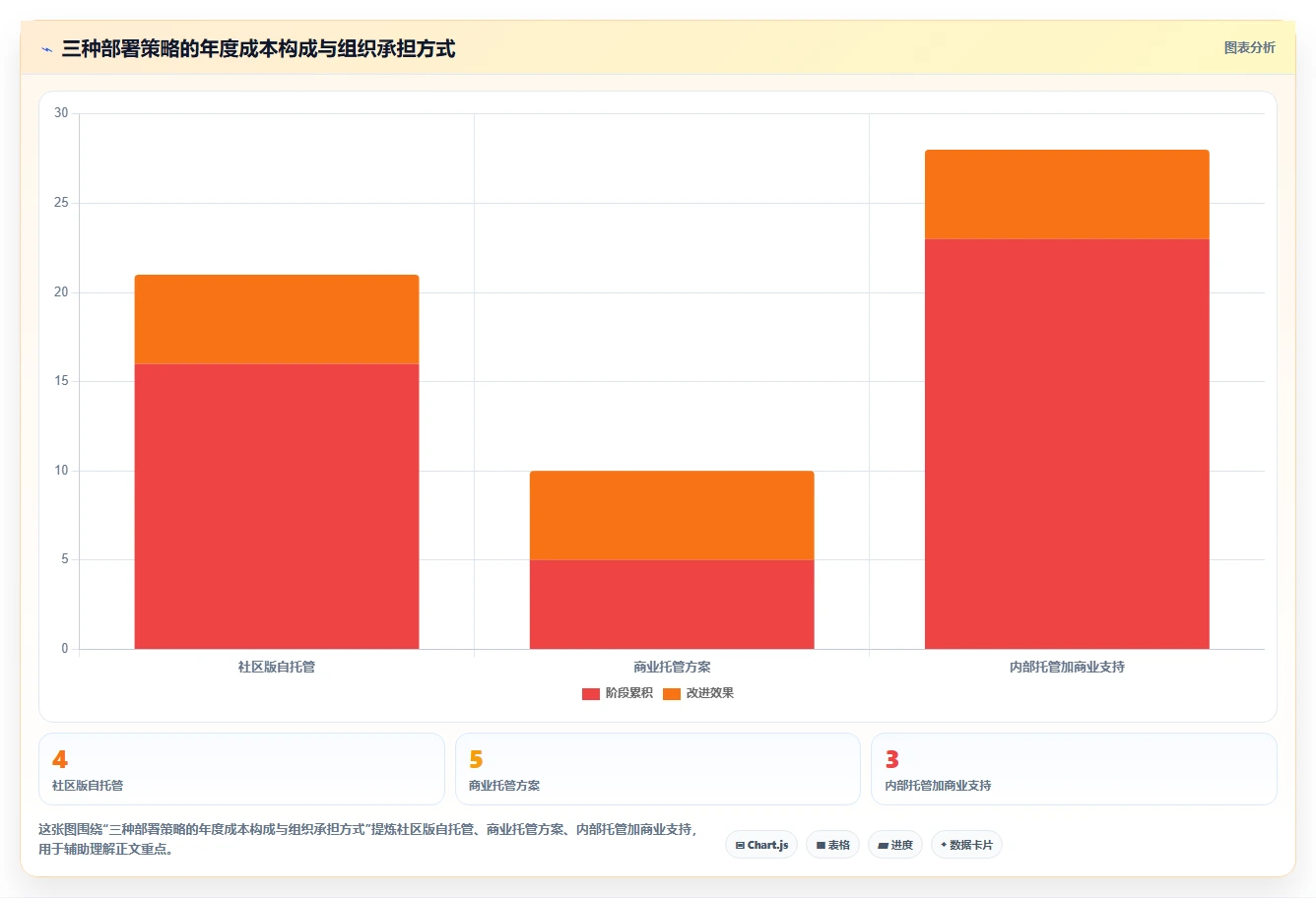 效率提升必备:2026年最受欢迎的5大开源项目管理系统平台详解