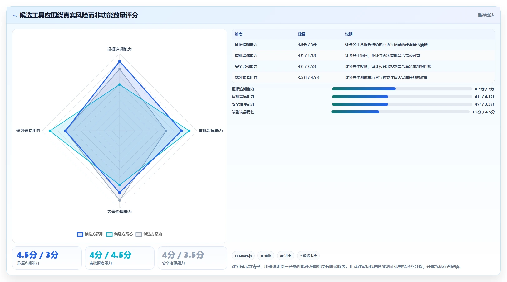 项目管理新趋势：2026年测试提交文档工具选型指南