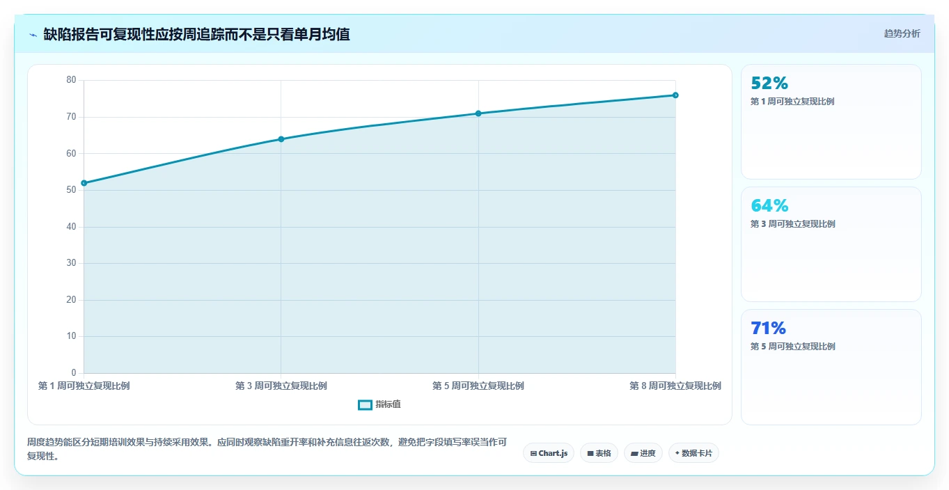 2026年项目bug管理软件大比拼:6款顶级工具助你提升研发效率