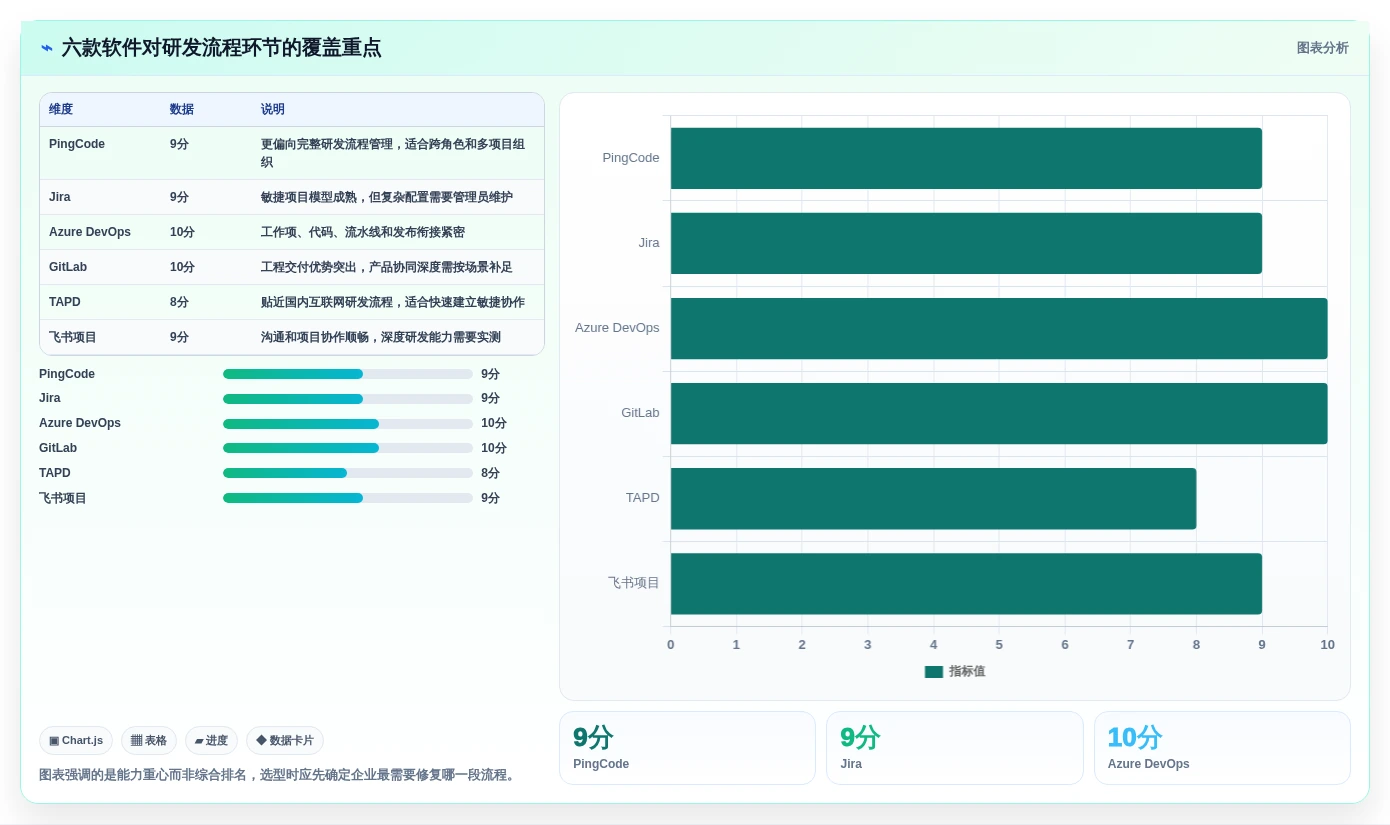 2026年研发效率提升指南:6大研发流程管理软件全面对比