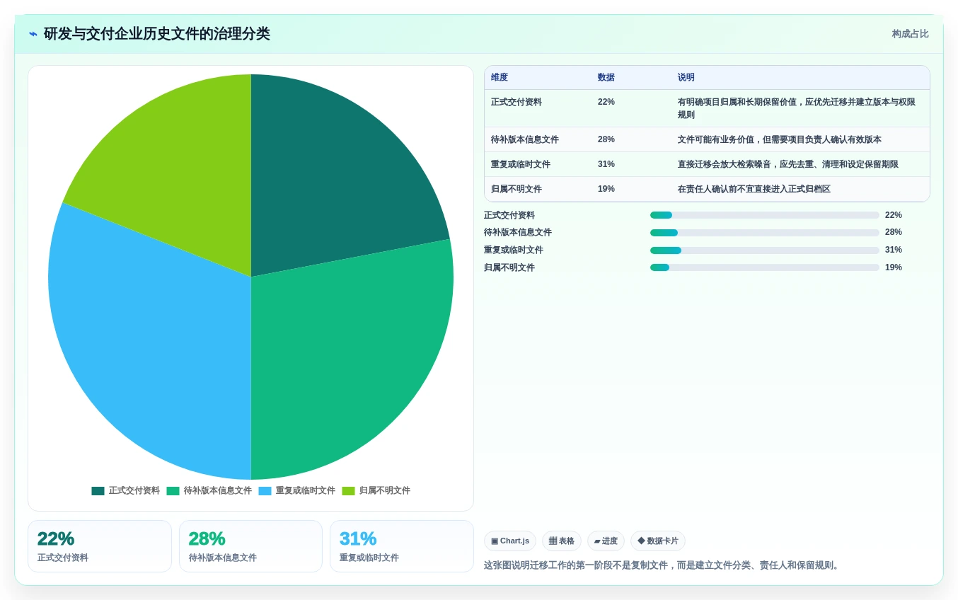 2026年企业效率革命:6大文档归档系统工具深度对比