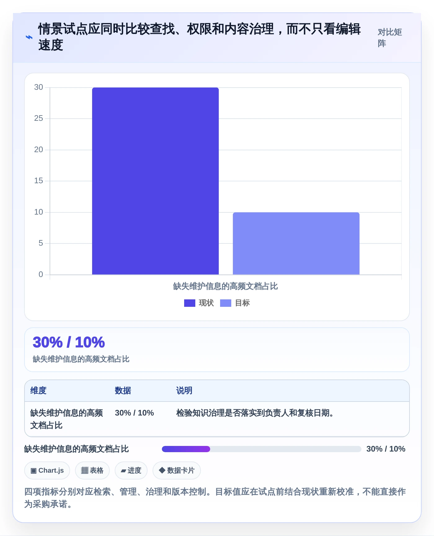 提升团队协作:2026年度6大在线文档平台搭建解决方案推荐