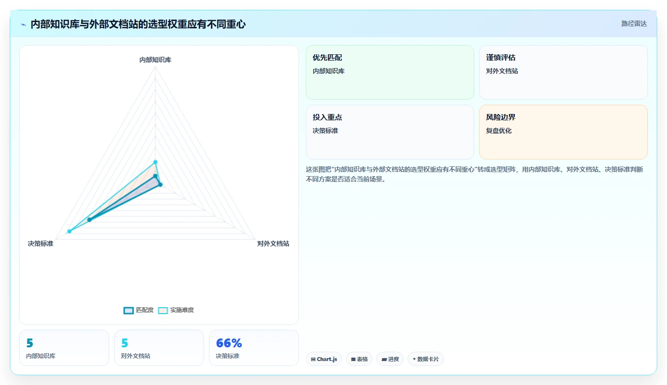 提升团队协作效率：2026年度5大文档CMS系统工具对比