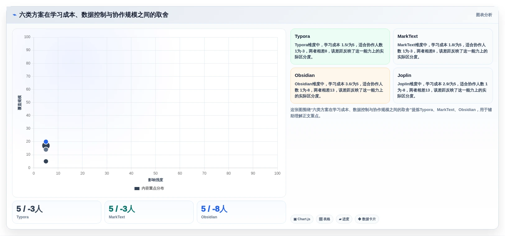 2026年效率革命:6款顶级markdown文档软件大比拼