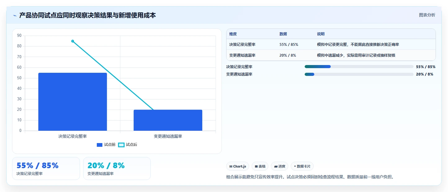 2026年生活消费行业产品管理系统推荐：高效工具深度测评与选型指南