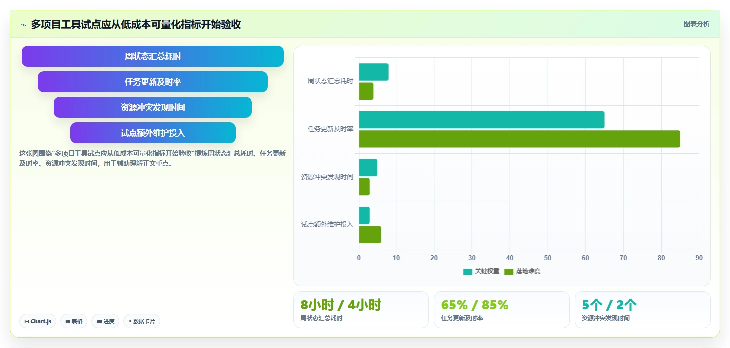 2026年效率之选:8款多个项目管理工具大PK,哪个最适合你?