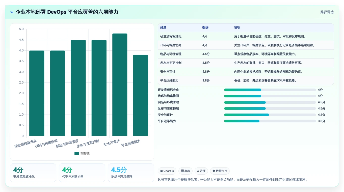 如何选择适合企业的本地部署蓝鲸devops平台？2026年选型指南