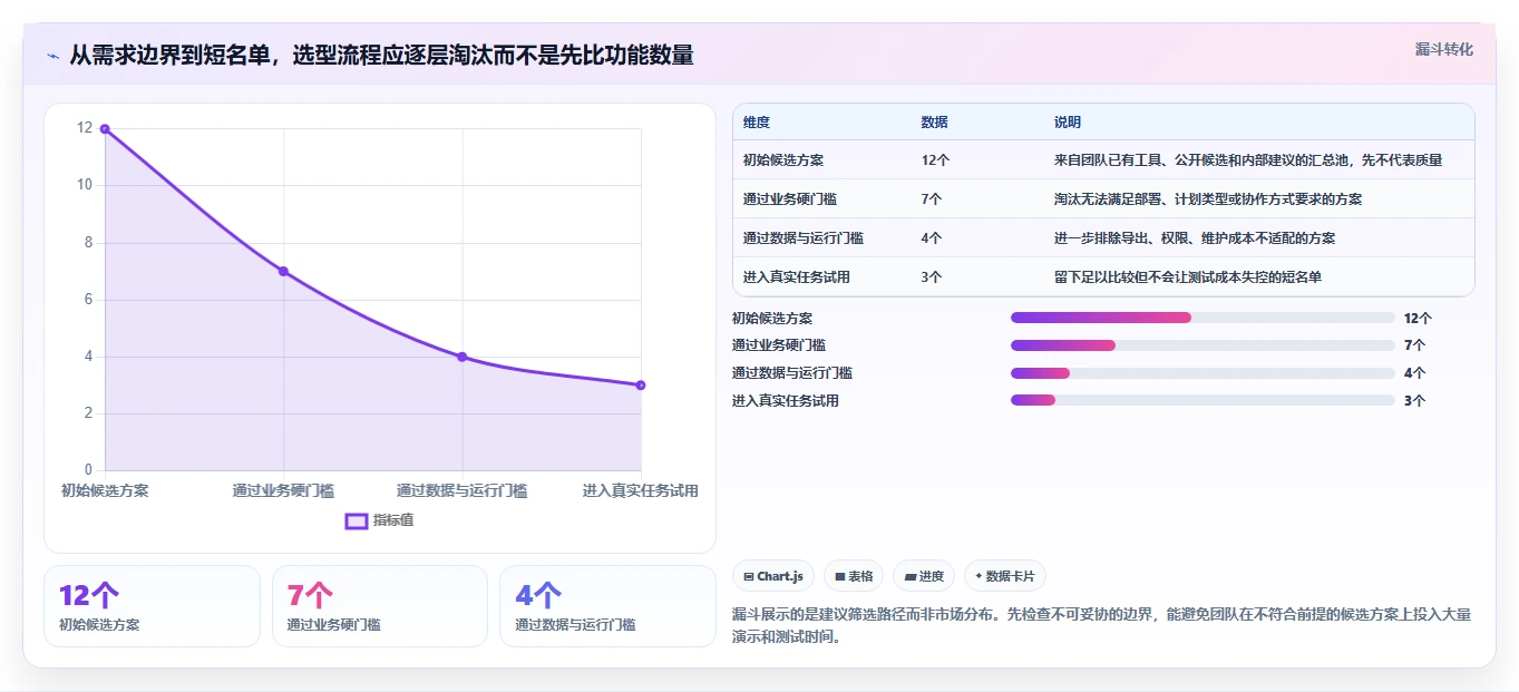 如何选择最适合你的画甘特图工具？2026年选型指南