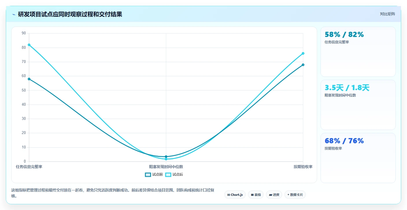 2026年效率之选:6大管理工具全面对比与推荐