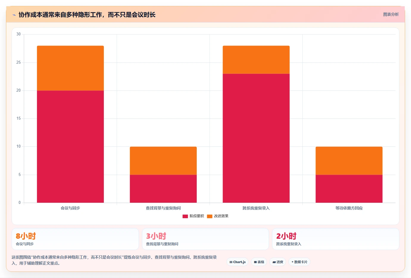远程办公新标准：2026年8款顶级团队管理工具推荐