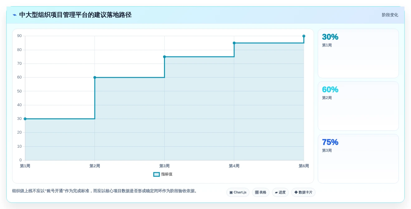 项目经理必看:2026年最值得投资的5款项目管理在线平台