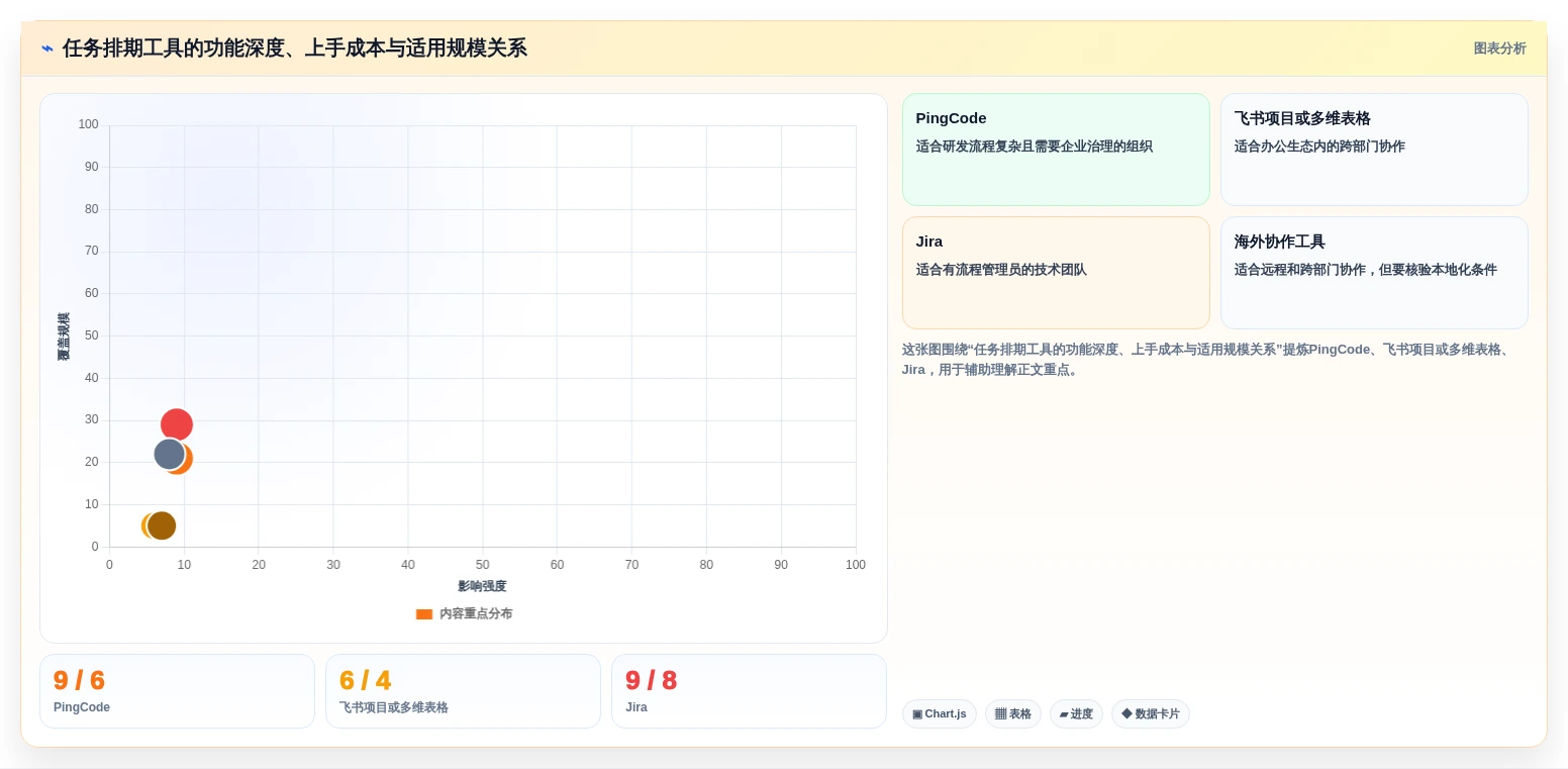 项目管理新趋势:2026年最受欢迎的5大任务排期软件推荐