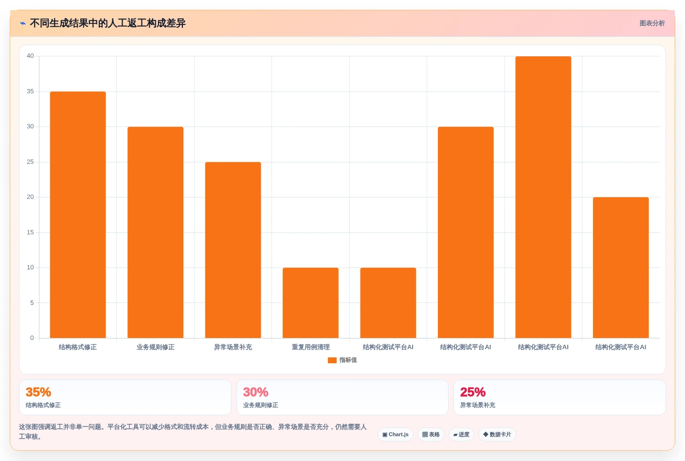 提升研发效率:2026年最值得投资的5大需求生成测试用例工具